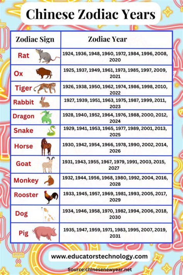 1974 Chinese Astrology: Discover Your Zodiac Sign, Traits, and Predictions