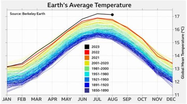 Average Temperature in Charleston in October: A Comprehensive Guide