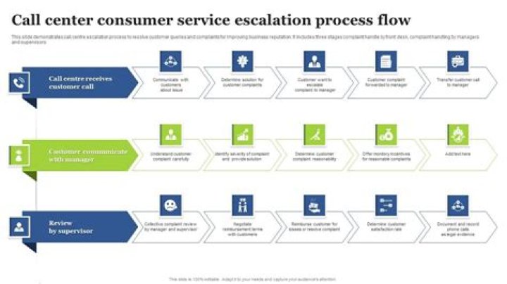 Comprehensive Guide to Fifth Third Customer Support: Your Ultimate Resource