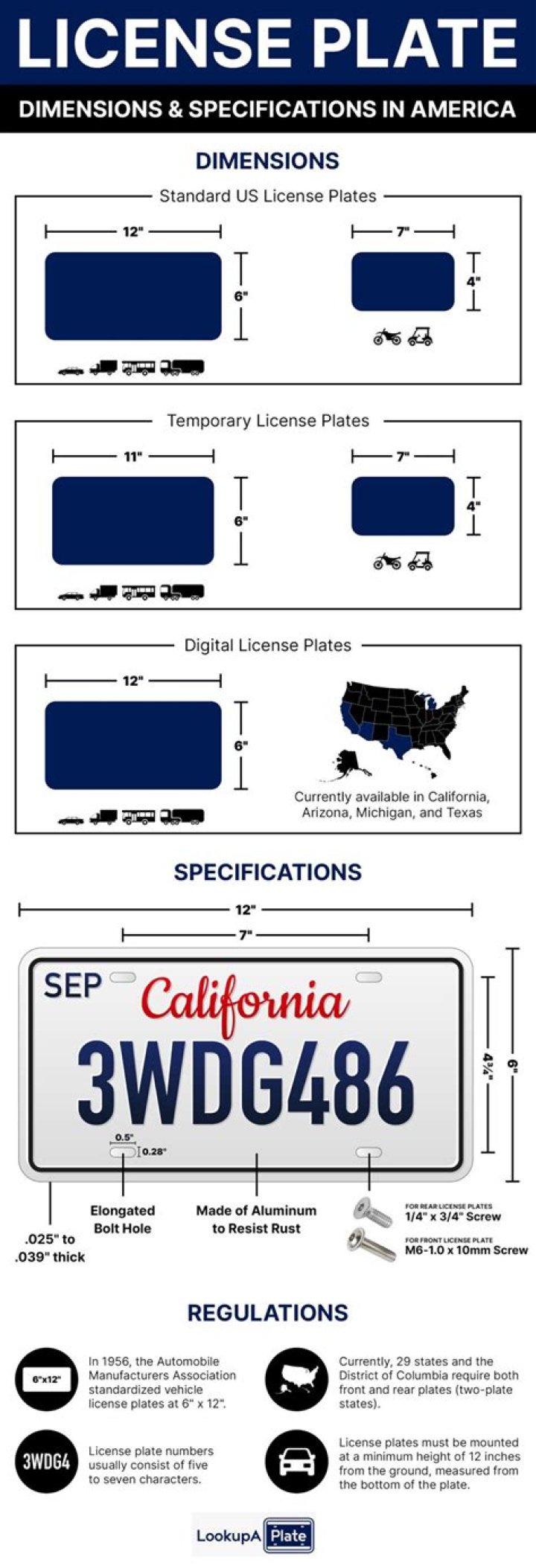 How Wide is a Car: A Comprehensive Guide to Understanding Vehicle Width