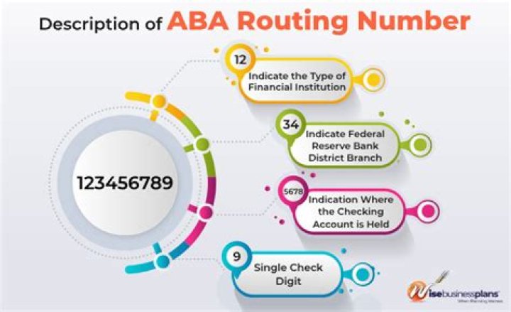 Is a Routing Number the Same as an ABA Number? A Comprehensive Guide