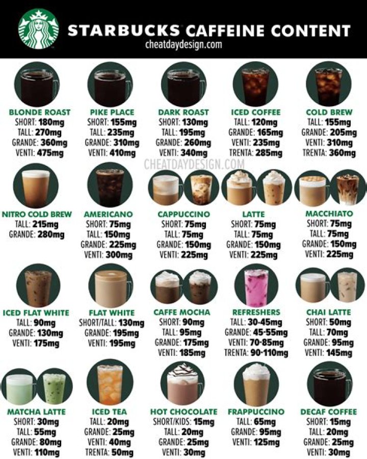 Starbucks Drinks by Calories: A Comprehensive Guide to Your Favorite Beverages
