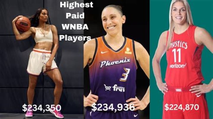 What is the Highest Salary in the WNBA? Uncovering the Financial Landscape of Women's Professional Basketball
