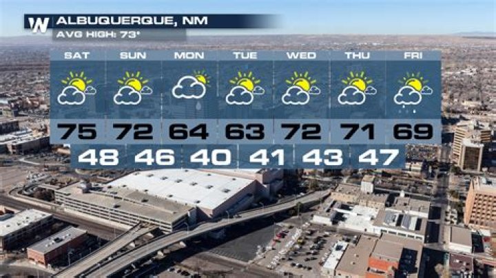 Yearly Weather in Albuquerque, New Mexico: A Comprehensive Guide